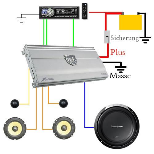 Dvd Player Anschließen Rot Weiß Gelb