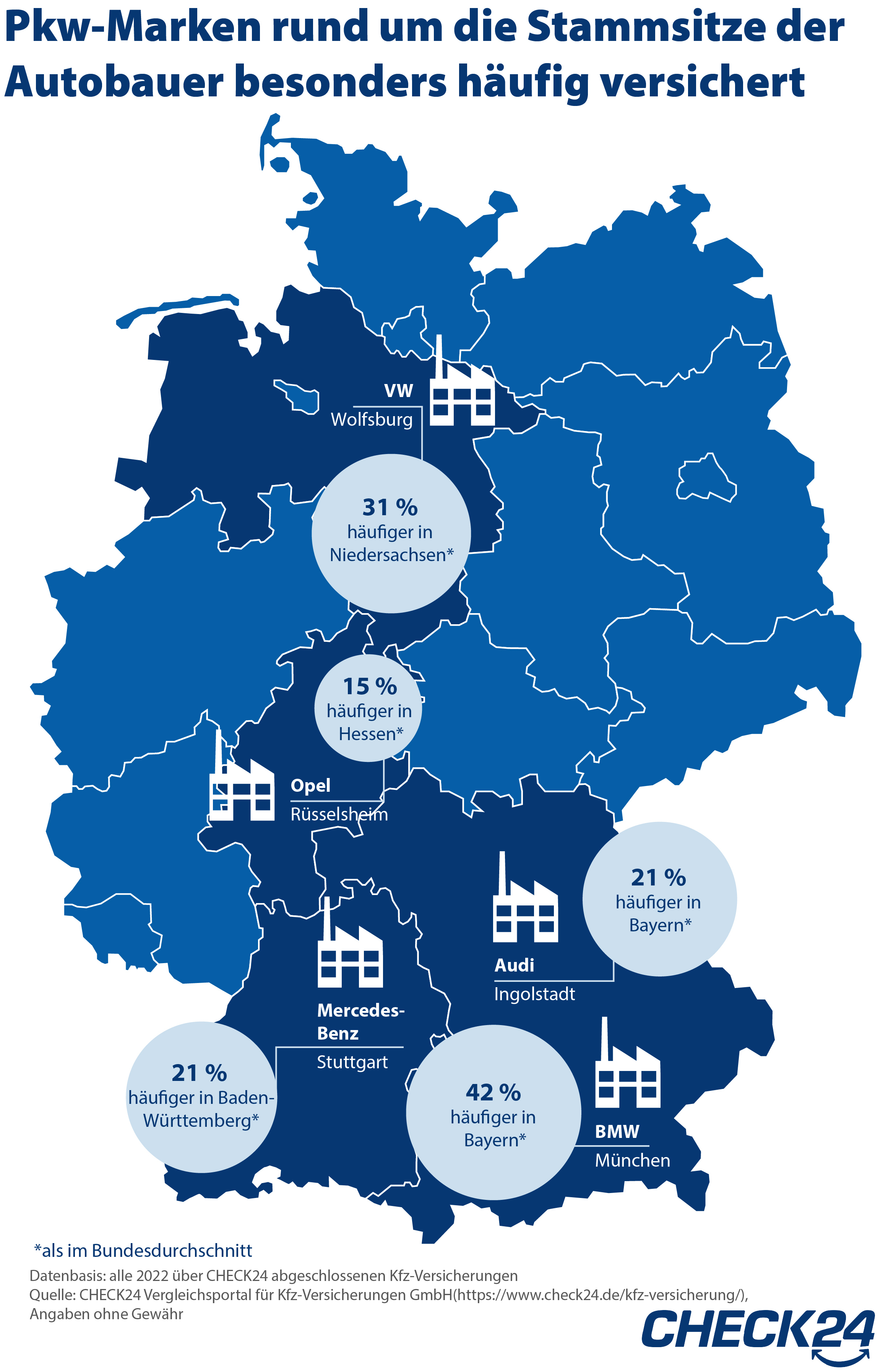 Regionalklassen 2024 - bis zu 319 Euro Unterschied (Foto: CHECK24)