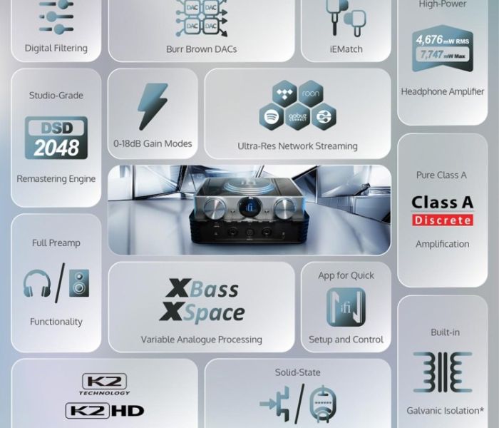 iFi Audio iDSD Phantom (Foto: iFi Audio)